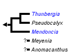 taxon links